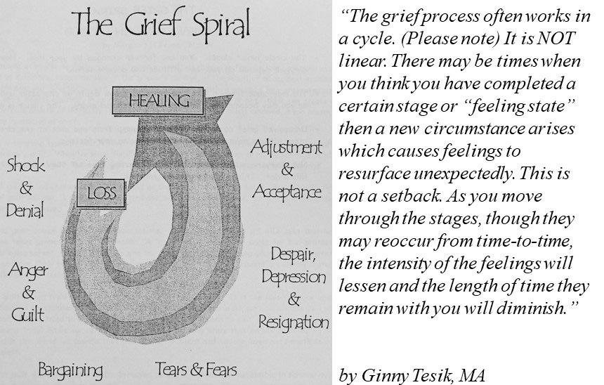 Grief Spiral with comments